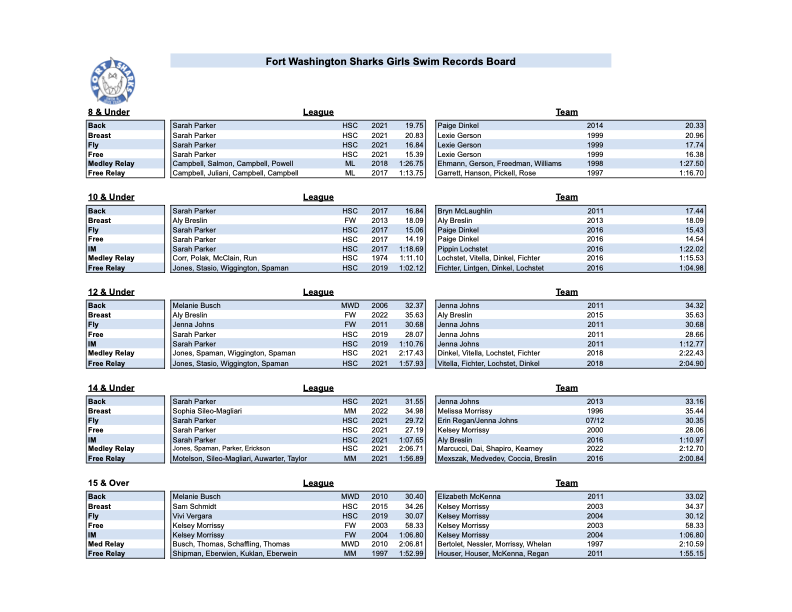 Swim Records - Fort Washington Swim and Tennis Club